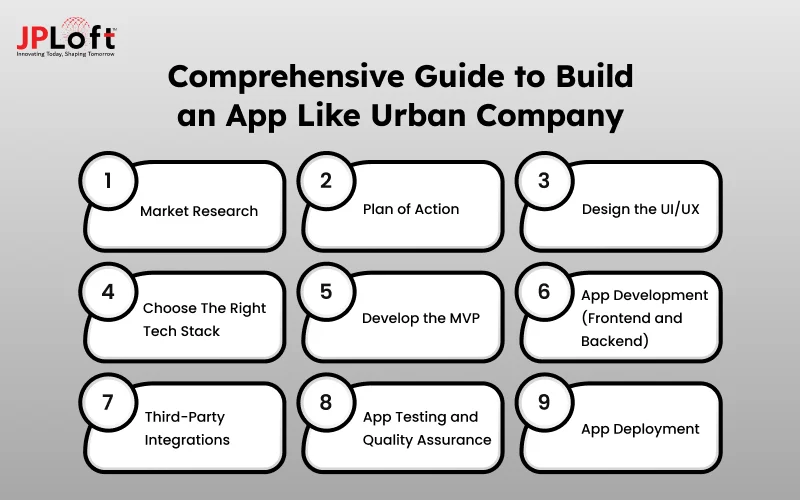 Comprehensive Guide to Build an App Like Urban Company